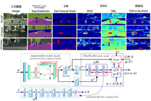 パナソニック、「知ったかぶり誤認識」をしないAI技術を開発