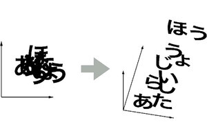 理研など、従来は1次元のみだった蛍光X線スペクトルの2次元計測に成功