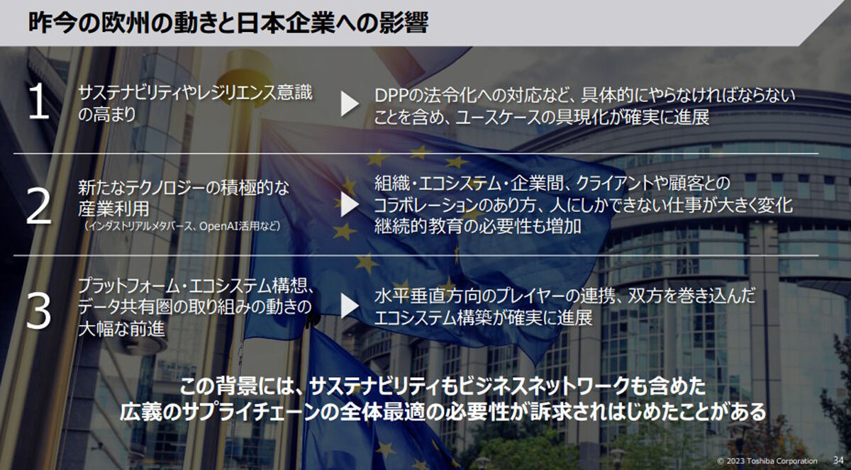 昨今の欧州の動きと日本企業への影響