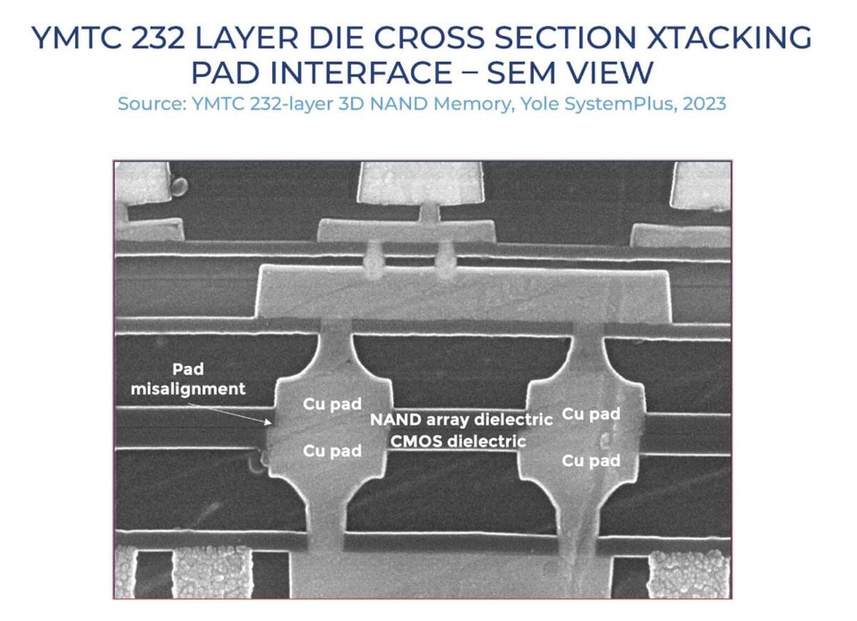 YMTCの232層3D NANDのXTACKINGパッド間接続部分の断面図