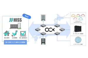 BBIX、北電情報システムサービスのDC内にOCXの接続拠点を開設