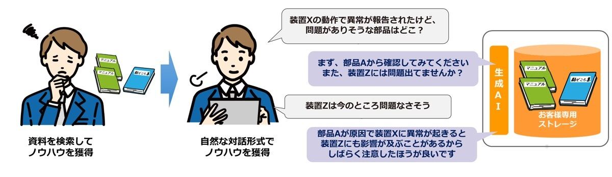 利用イメージ