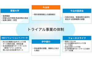 今治市とNECら、健康や生活習慣病のトライアル事業を産学官連携で実施