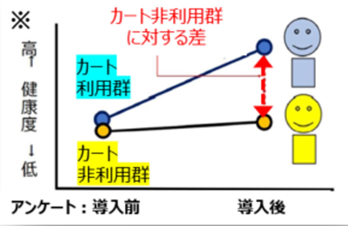 実証結果のイメージ図