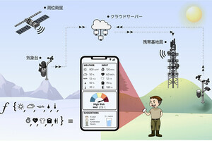 大阪公大など、個々人の熱中症リスクを予測するスマホアプリを開発