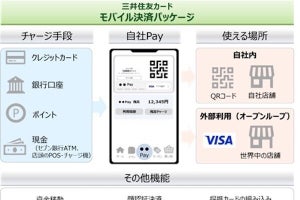 三井住友カード×TIS、事業者の自社アプリへの決済機能搭載を支援するサービス