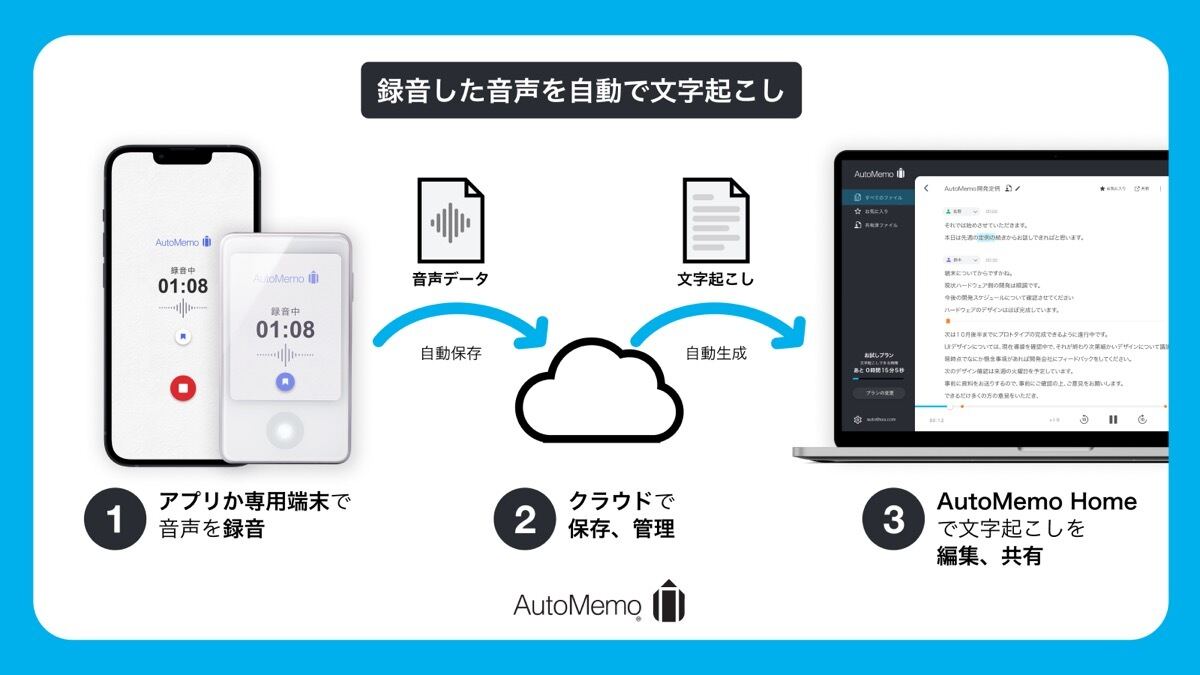 オートメモ製品と自動連携