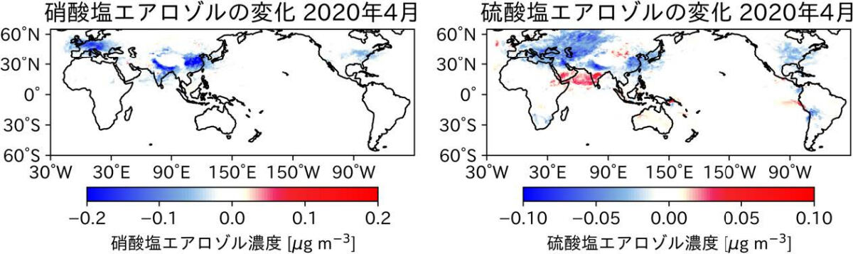 2020年4月のロックダウンによる対流圏大気中の硝酸塩エアロゾル(左)と、硫酸塩エアロゾルの平均濃度の変化