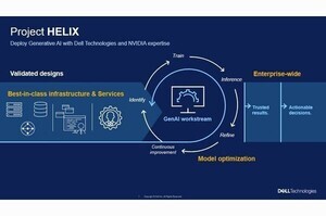 米デル、オンプレミス向け生成AI環境構築パッケージを発表