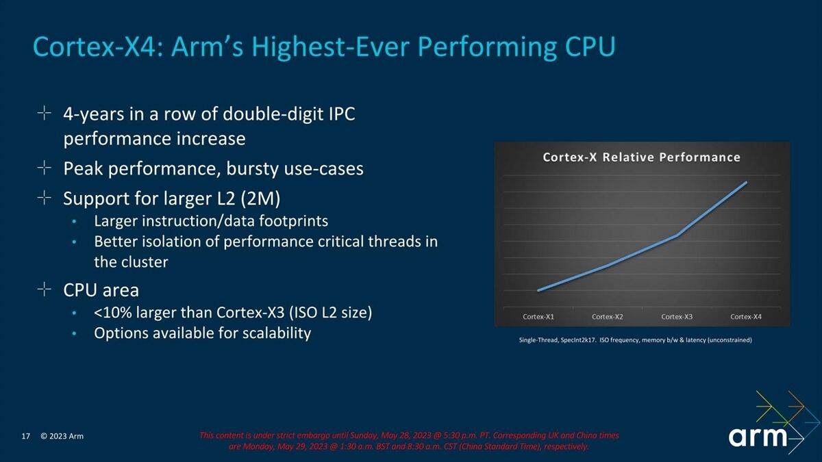 推測だがCortex-X1比では20％近い性能向上率ということになる