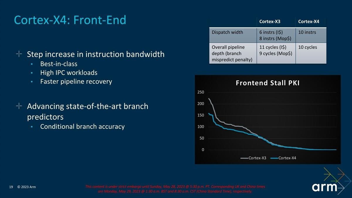 パイプライン段数も、AArch64の命令デコードから数えて10段で、これはCortex-X3より1段少ない