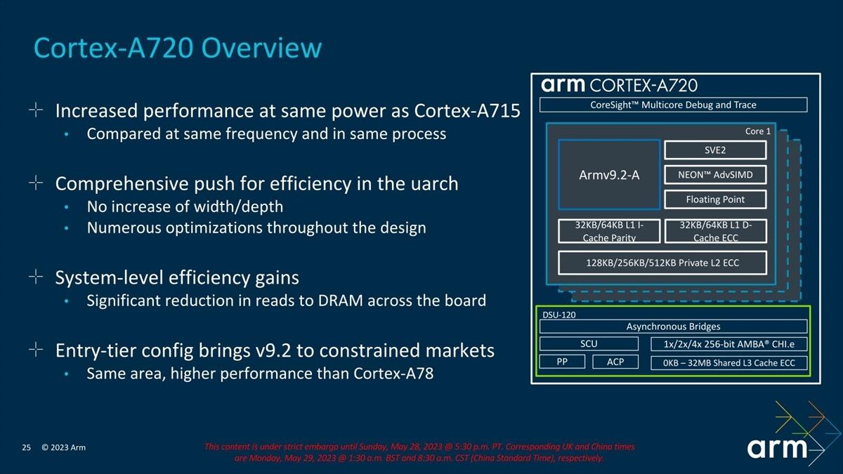 Armv9.2aへの対応以外はCortex-A715とまったく同じ