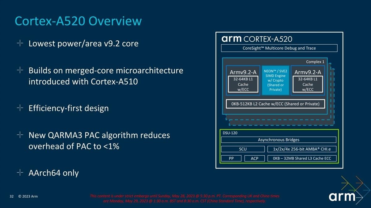 Cortex-A520ではPrivate構成も選べる様になったのがこの段階での違いだろうか