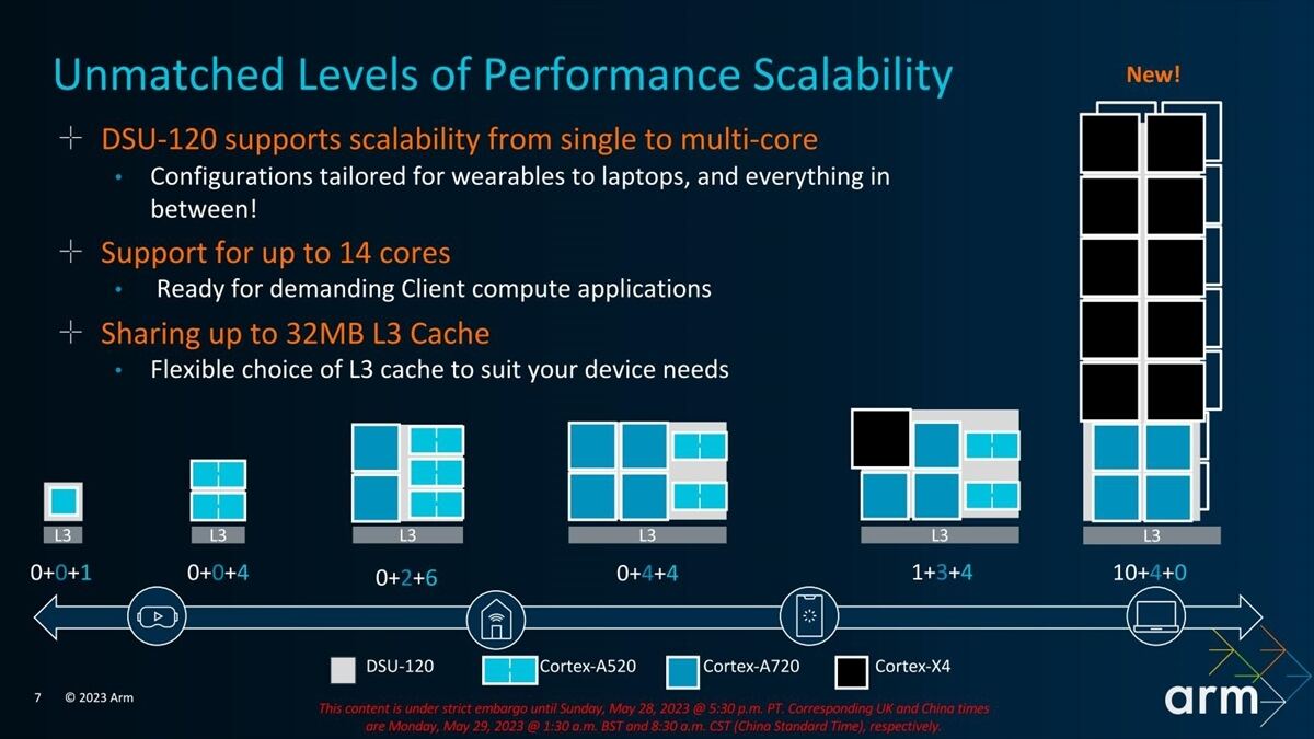 32MB L3はRyzen並