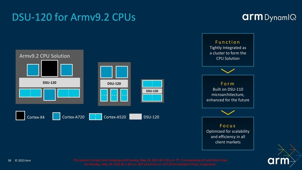 内部的にはあくまでDSU-110の拡張版