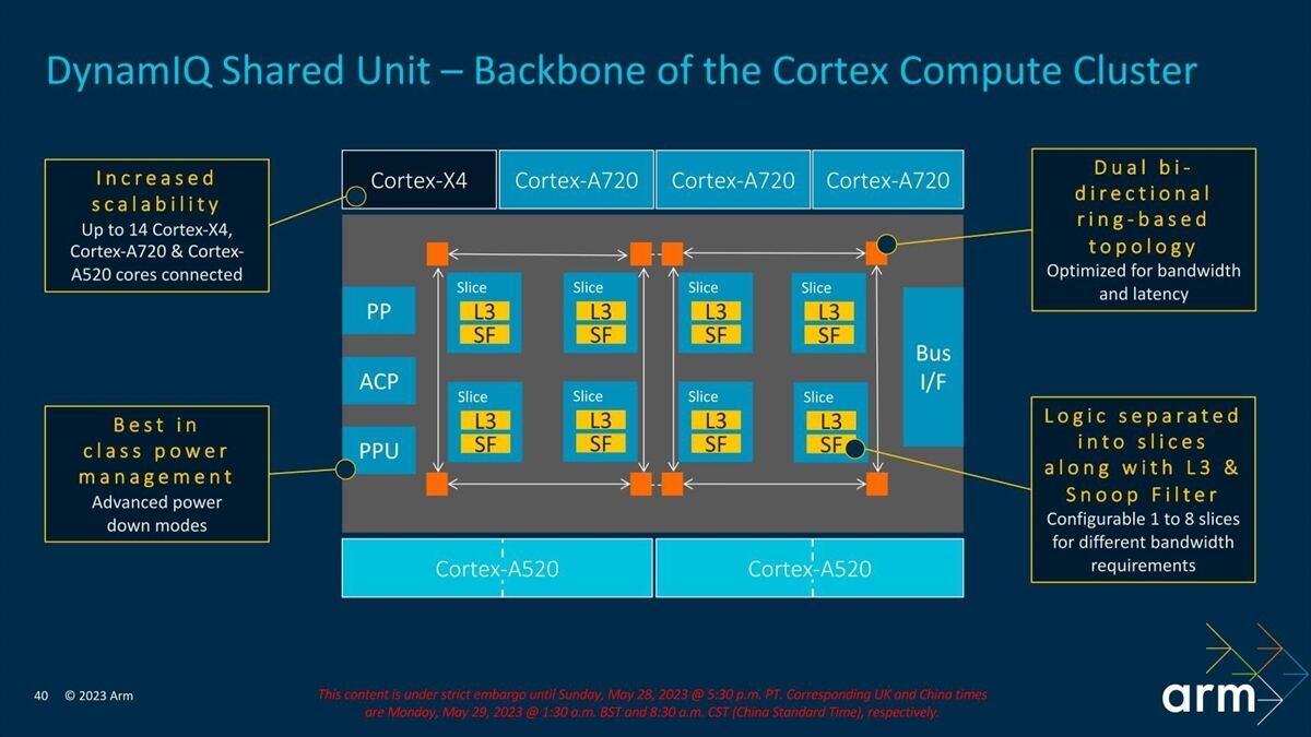 どことなくXeon Scalableの内部構造を連想しなくもない