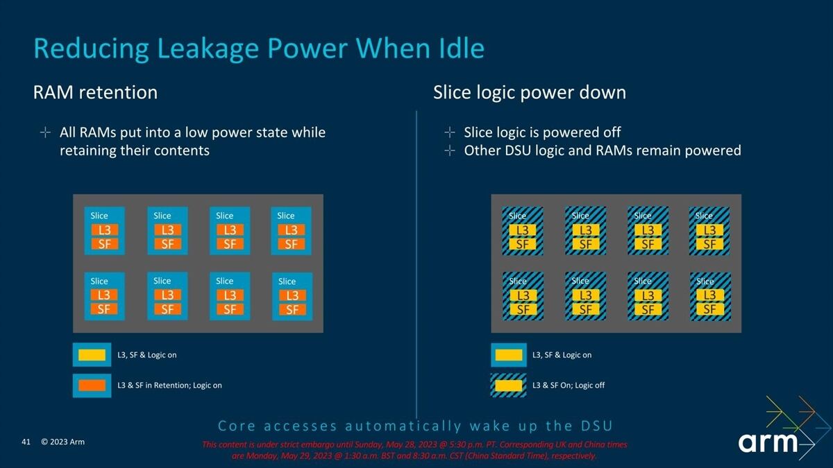 単にClock DownではなくPower Downになっている辺りが徹底している