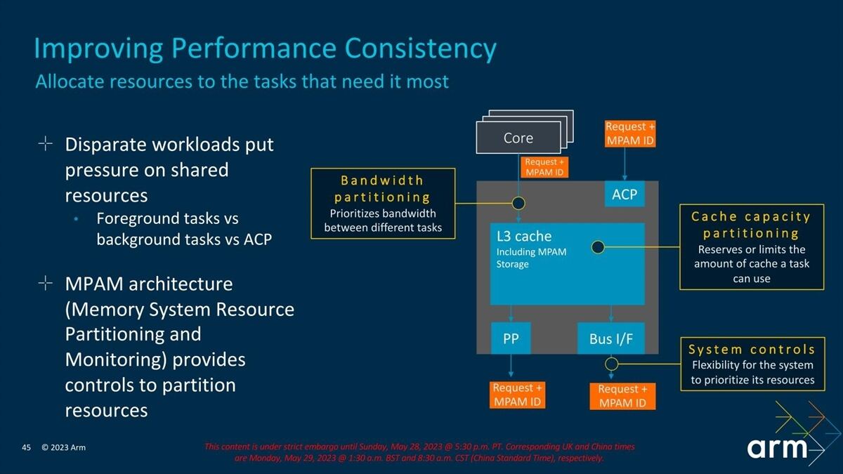 MPAMはシステム全体で構成されるもので、DSU-120もMPAMを構成する要素の1つではある