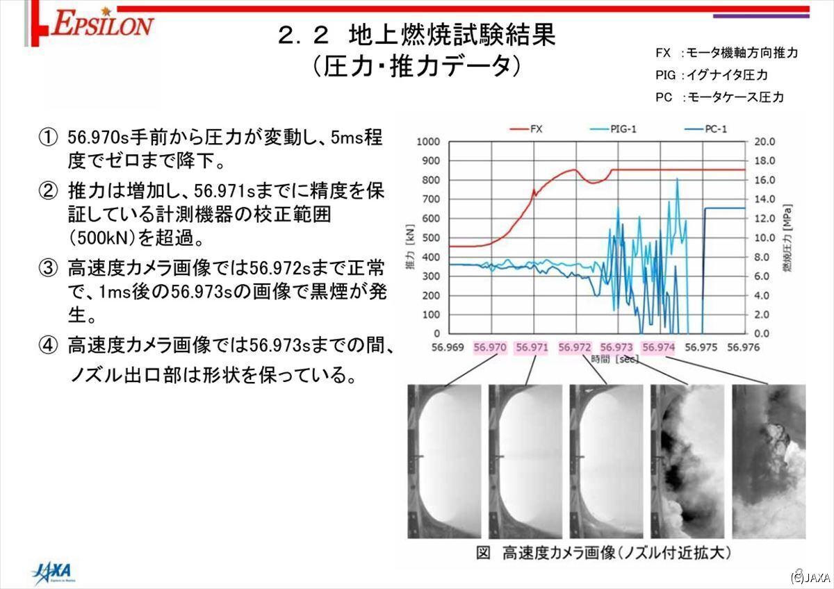 爆発直前の圧力と推力のデータ