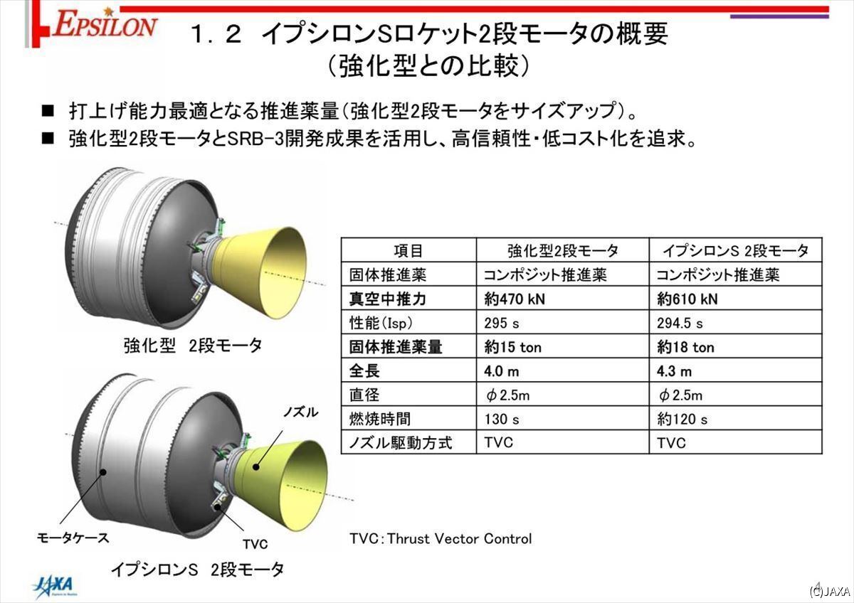 イプシロンSの「E-21」と、強化型イプシロンの「M-35」との比較