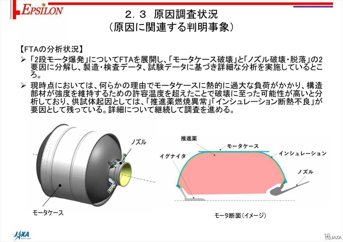 E-21試験体の外観と断面図