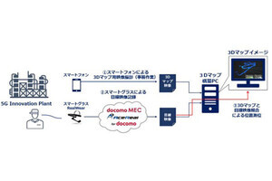 NECとNTT Com、3Dマップとスマートグラスで製造プラント内の位置測位を実証