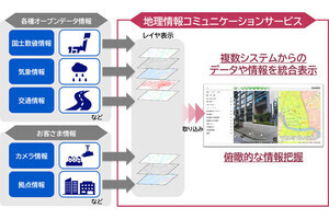 NEC、組織内の情報とWebのオープンデータを地図上で統合表示できるサービス