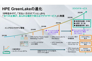 HPEが「Discover 2023」で発表された新サービス群を解説 - GreenLakeを強化