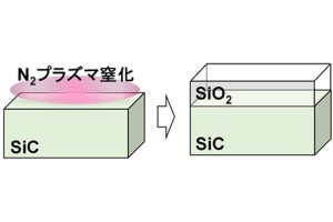 阪大、独自技術を活用しSiC/絶縁膜界面の欠陥を低減する新手法を開発