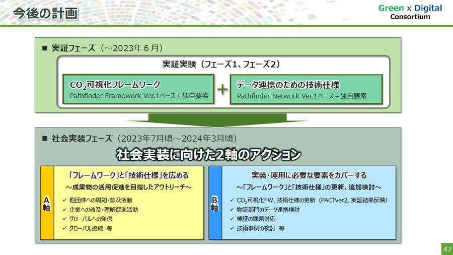 見える化WGの今後の活動方針