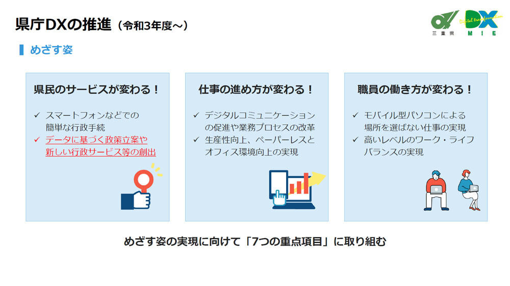 「県庁DX」の概要