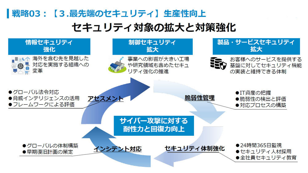 セキュリティでは対象の拡大やサイバー攻撃に対する耐性力と回復力を向上させる