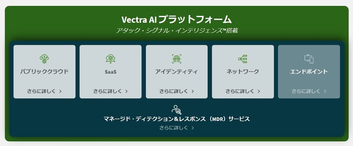 Vectra AI Platform