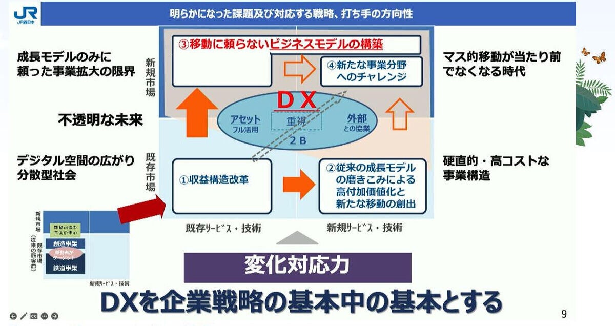 プロジェクトチームが導き出した打ち手の方向性