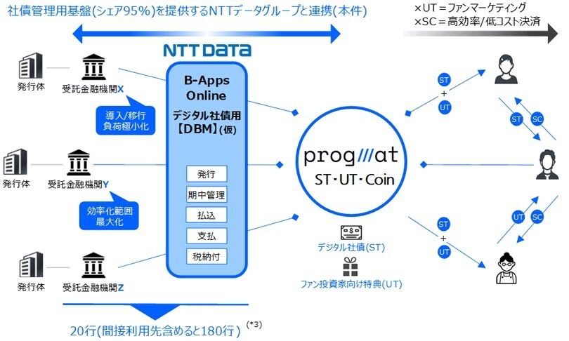 検討結果の詳細は<a href="https://www.tr.mufg.jp/ippan/pdf/bonds_st_report.pdf" target="_blank">報告書（PDF）</a>にまとめられている