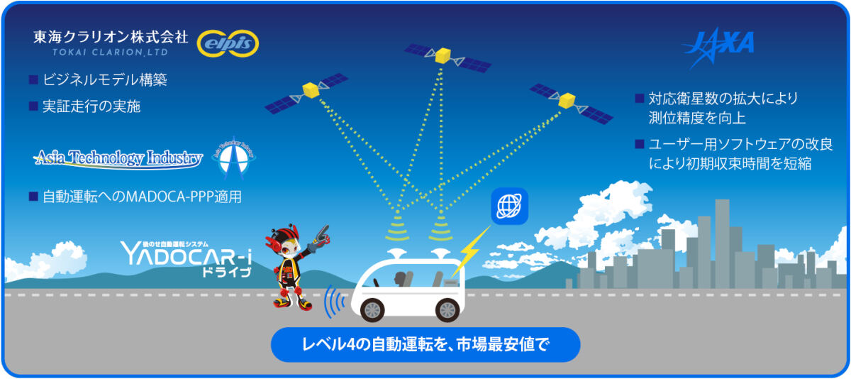 今回の共創活動の概要。