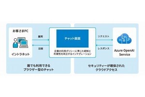 Azure OpenAIによりChatGPTを業務利用できる環境構築サービス、BIPROGY