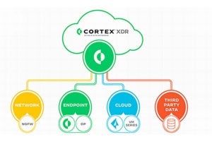 ラック、パロアルトネットワークスの「Cortex XDR」の運用サービス提供
