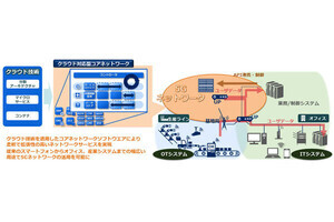 NEDOとNEC、クラウド技術活用した5Gコアネットワークを開発