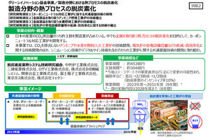 NEDO、「製造業における熱プロセスの脱炭素化」プロジェクトを開始