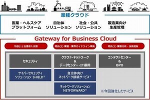 日立システムズ、IIJと協業してマルチクラウドソリューション強化