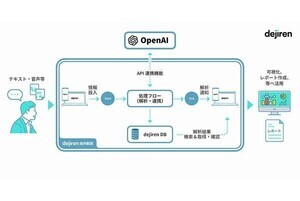 ウイングアーク１ｓｔ、ChatGPTと連携した「dejiren」の最新版を公開