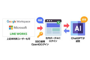 サテライトオフィス、社内ポータルからChatGPTに質問できるソリューション