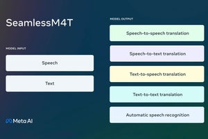 Meta、単一のAIモデルで多言語・マルチモーダル翻訳に対応「SeamlessM4T」