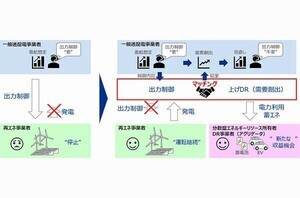 再生可能エネルギーを最大限活用するための出力制御回避の研究、NTTデータら