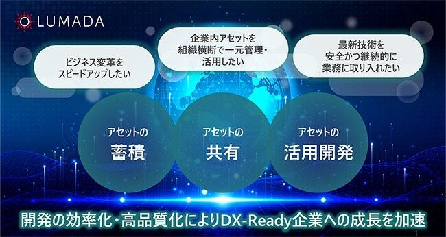 「アセット活用開発支援ソリューション」の概要図