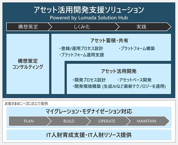 ソリューション概念図