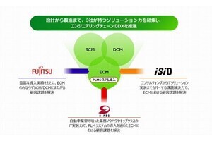 ISID×富士通×DIPRO、製造業のDX実現に向けエンジニアリングチェーン領域で協業