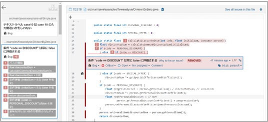 プラグイン「Parasoft Findings Plugin for SonarQube」による「SonarQube」上での結果確認(同社資料より)