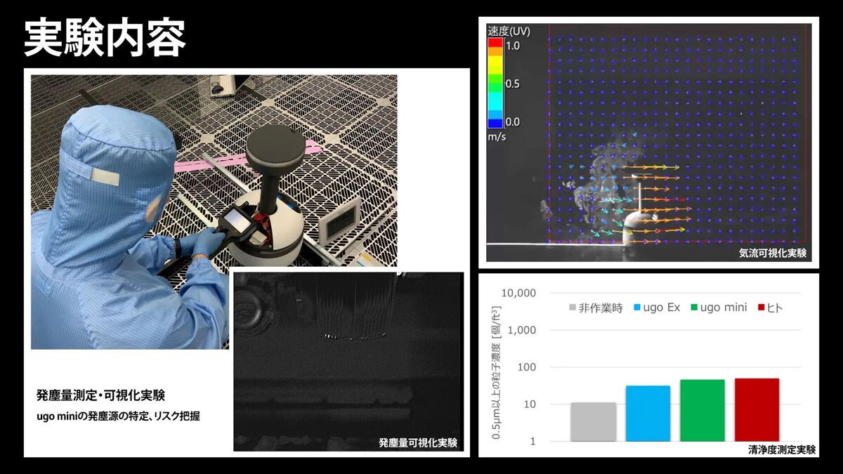 実証実験の結果一覧